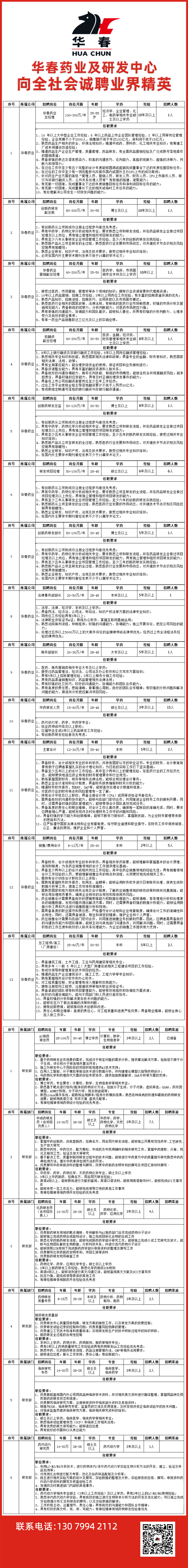 華春藥業招聘醫藥管理和研發人才。